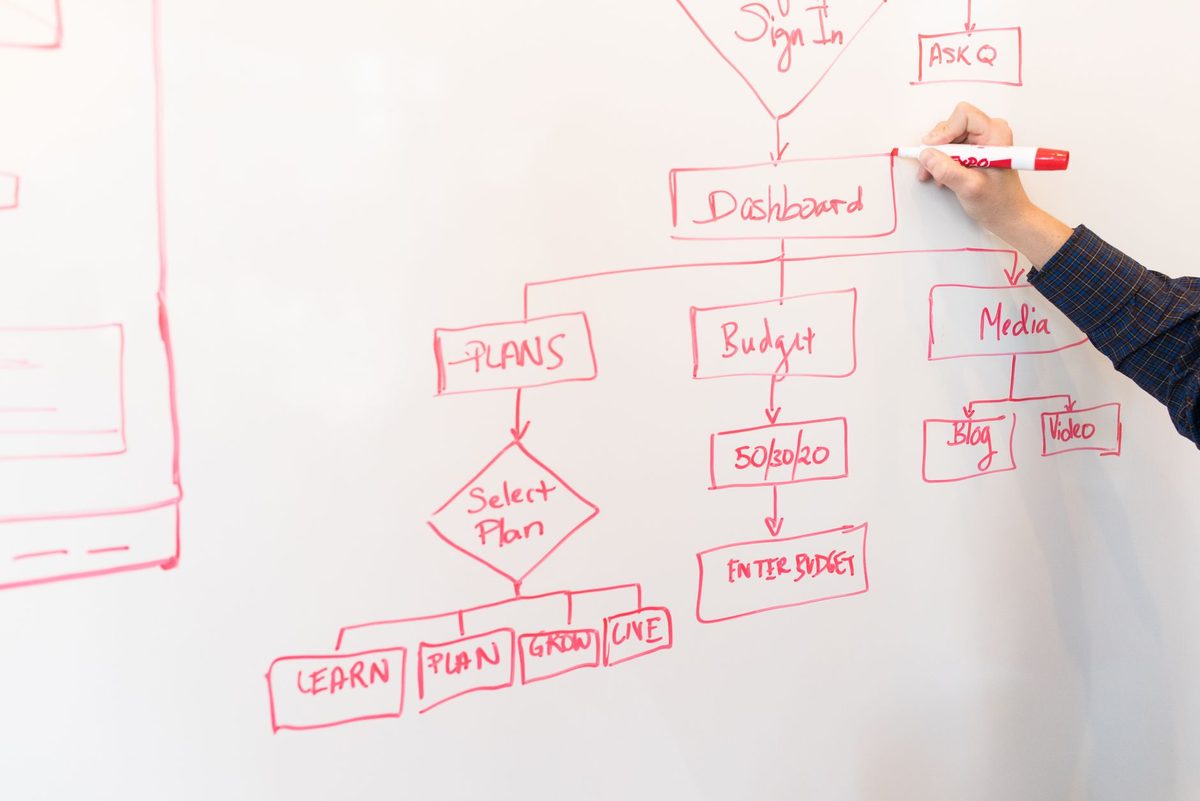 The marketing funnel: stages, metrics, and where deals leak